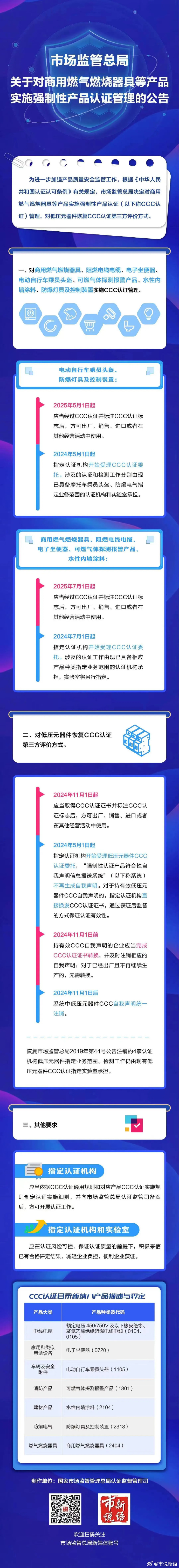 7.市场监管总局关于对商用燃气燃烧器具等产品实施强制性产品认证管理的公告.jpg