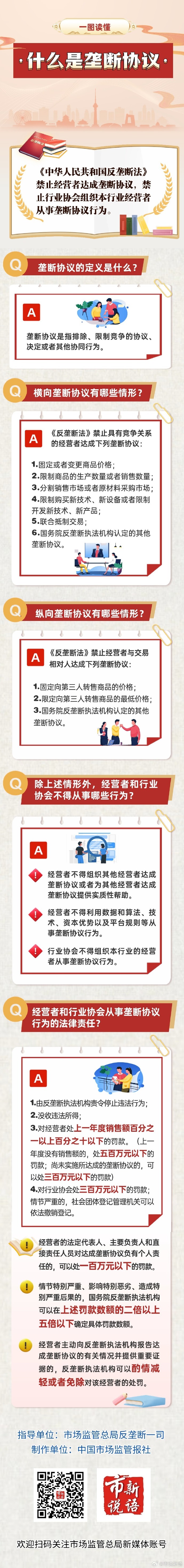 6.什么是垄断协议.jpg