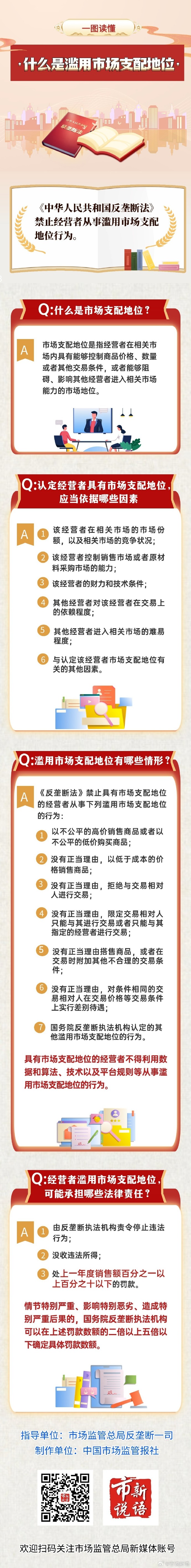 5.什么是滥用市场支配地位.jpg