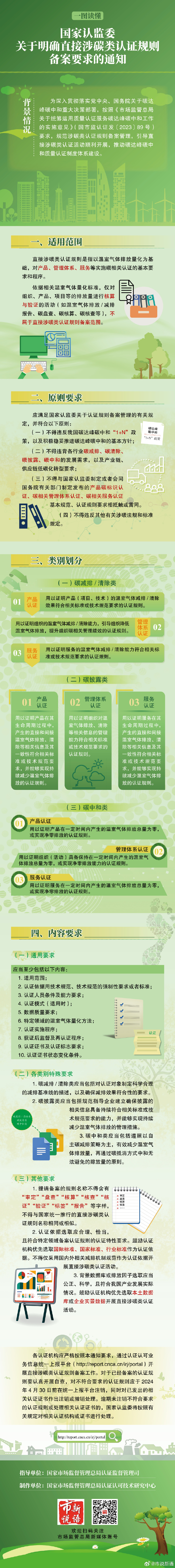 4.国家认监委关于明确直接涉碳类认证规则备案要求的通知.jpg