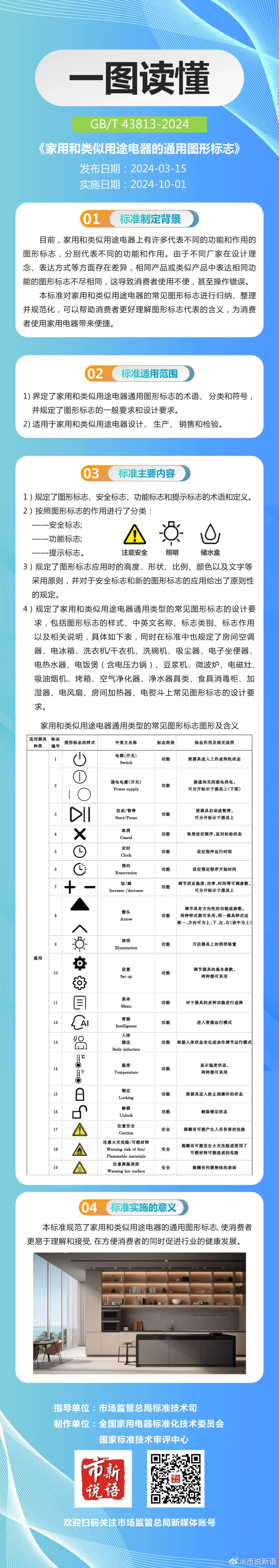 6.家用和类似用途电器的通用图形标志.jpg