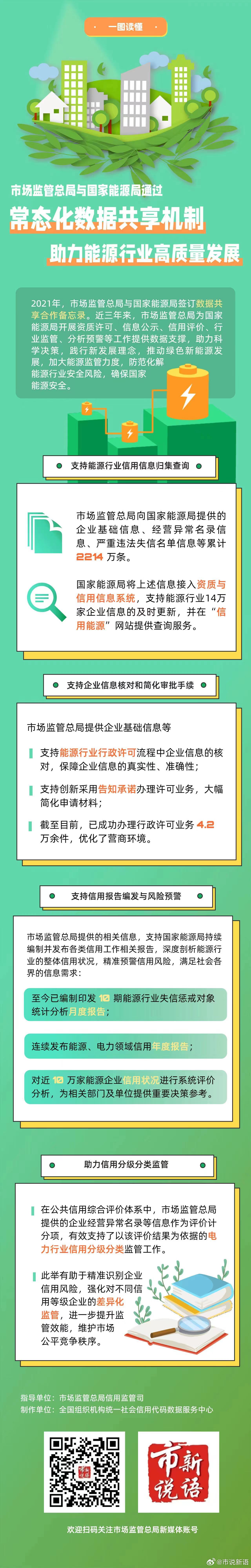 5.常态化数据共享助力能源行业高质量发展.jpg