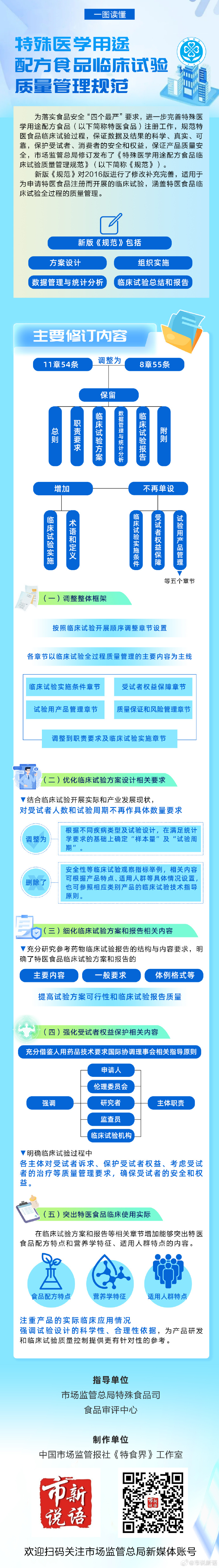5.关注！特医食品临床试验规范最新调整.jpg