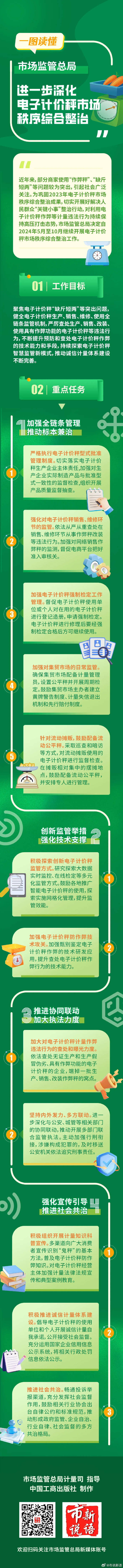 2.让群众“秤”心如意！市场监管总局重拳打击“缺斤短两”.jpg
