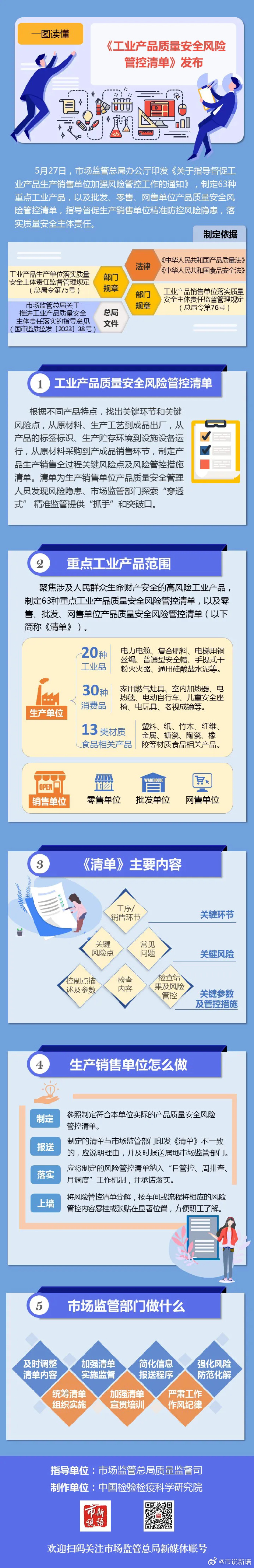 7.《工业产品质量安全风险管控清单》发布.jpg