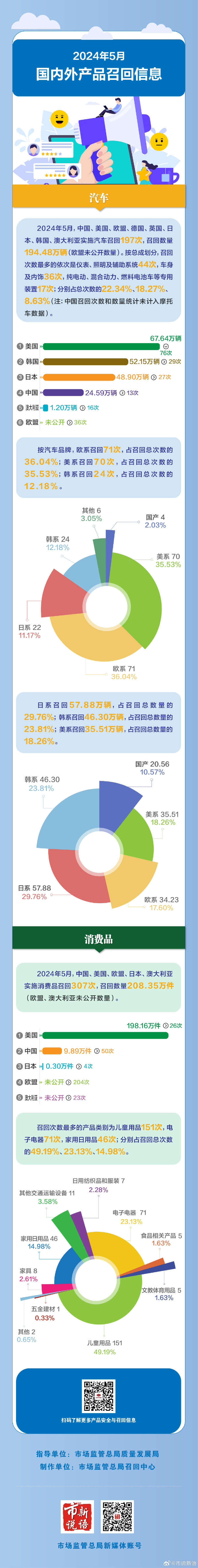 5.2024年5月国内外产品召回信息.jpg