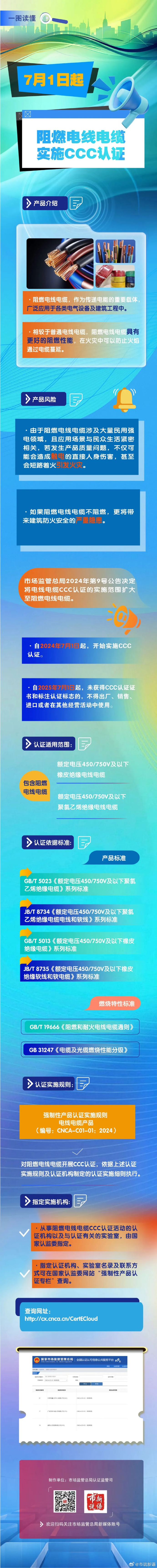 8.阻燃电线电缆将实施CCC认证.jpg
