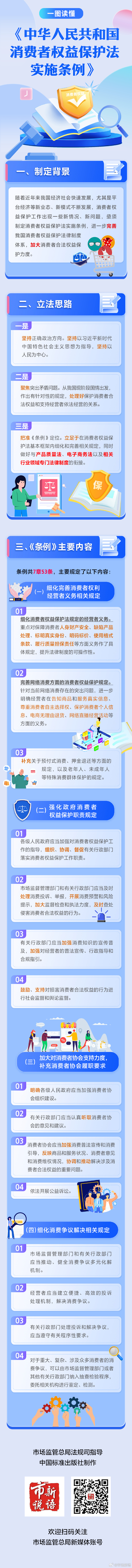 7.一图读懂《中华人民共和国消费者权益保护法实施条例》.jpg