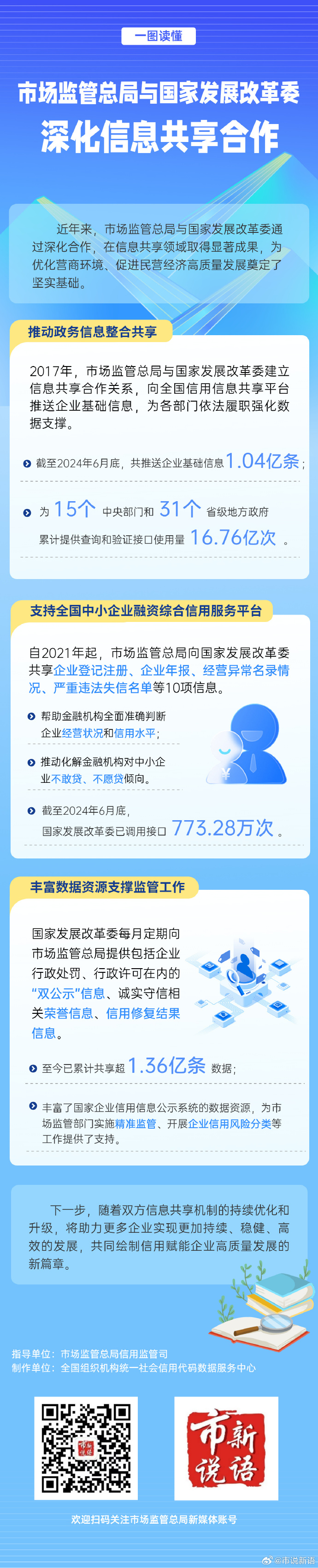 8.一图读懂  市场监管总局与国家发展改革委深化信息共享合作（放政策解读）.jpg