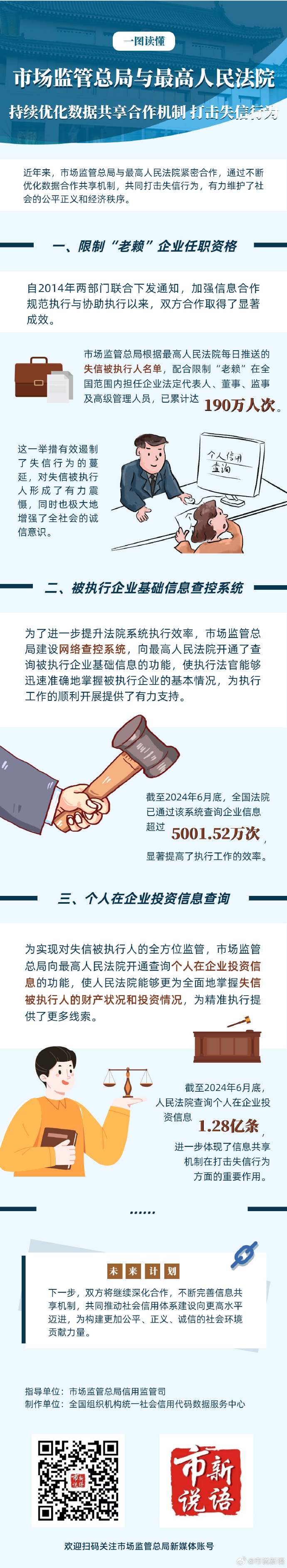 7.市场监管总局与最高人民法院持续优化数据共享合作机制 打击失信行为（放政策解读）.jpg