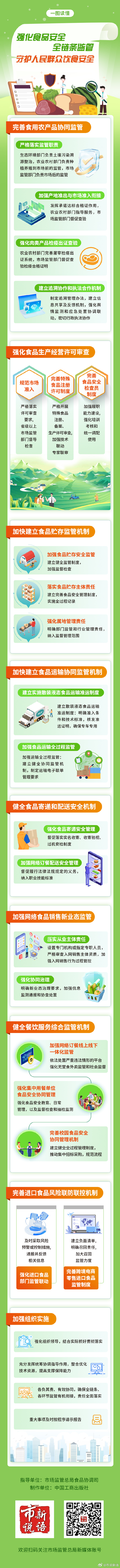 8.重磅！中办、国办发文，强化食品安全全链条监管.jpg