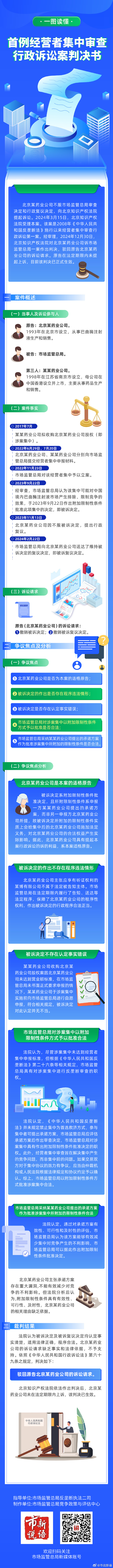 7.首例经营者集中审查行政诉讼案判决书.jpg