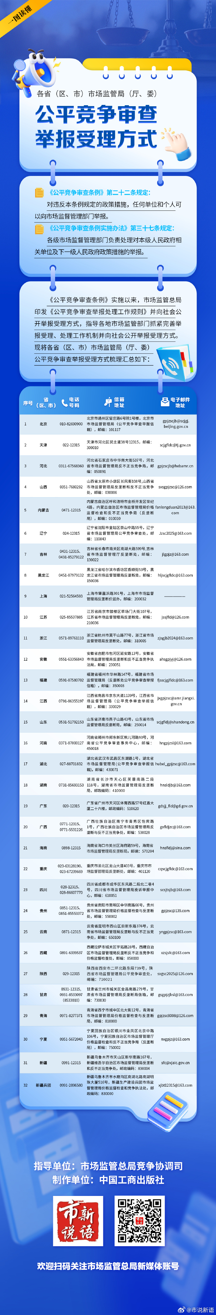 6.汇总！公平竞争审查举报受理方式公布.jpg