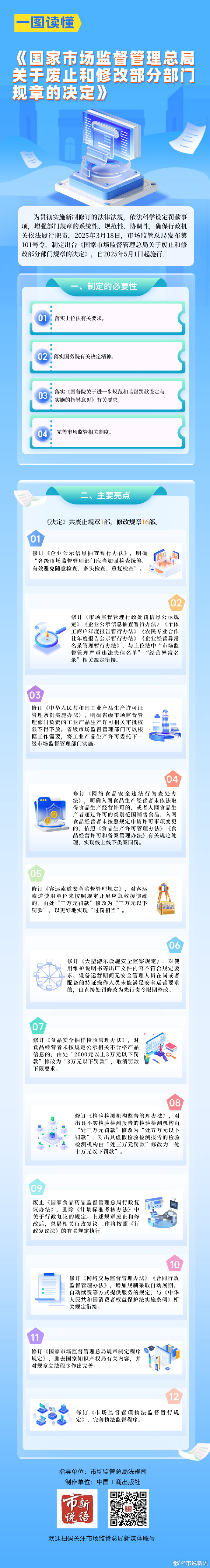 8.市场监管总局关于废止和修改部分部门规章的决定.jpg