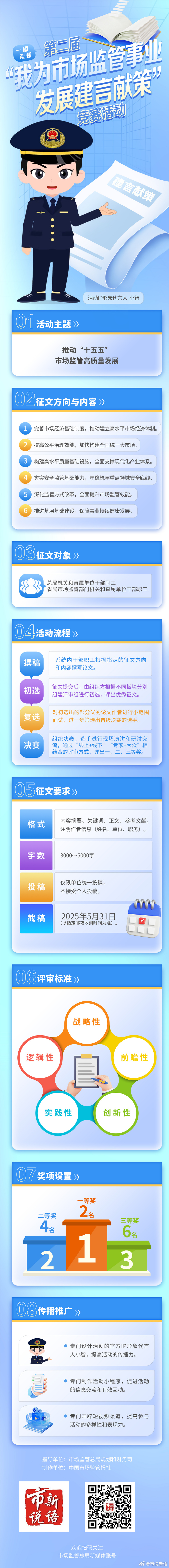 7.第二届“我为市场监管事业发展建言献策”竞赛活动.jpg