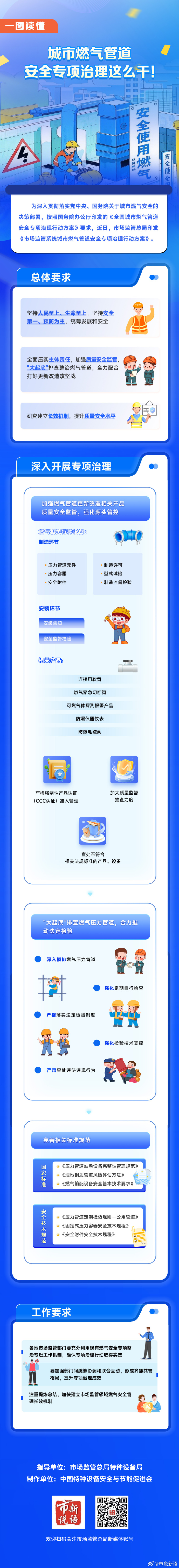 6.城市燃气管道安全专项治理这么干！.jpg