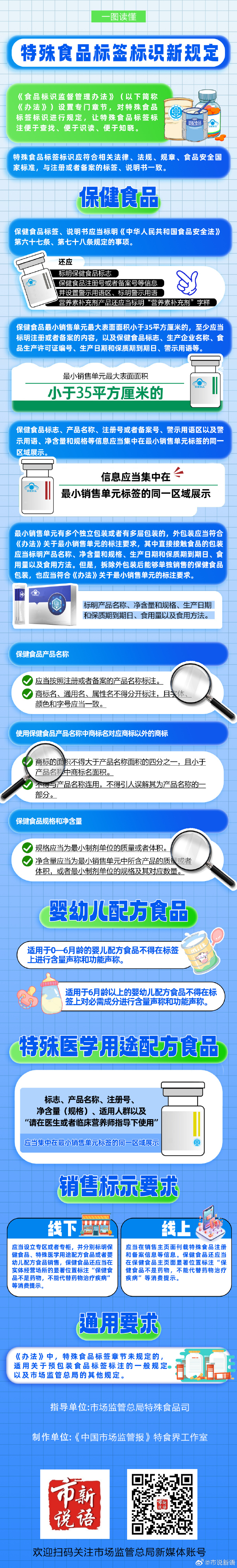 8.特殊食品标识“找不到，看不着”问题解决了！特殊食品标签标注有新规.jpg