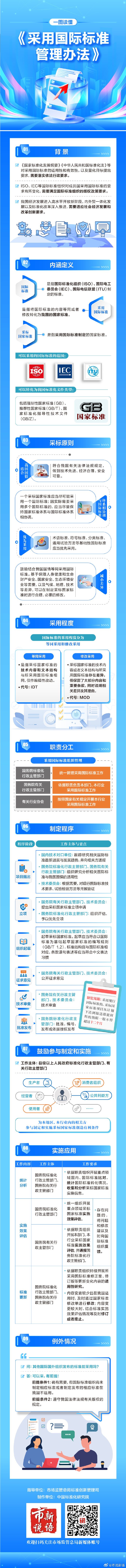 6.国际标准如何采用为国家标准.jpg