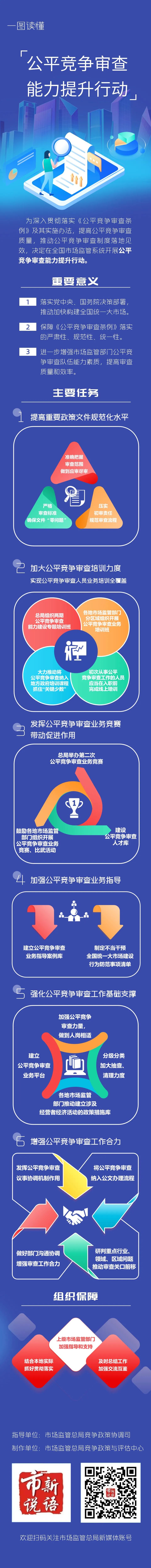 5.公平竞争审查能力提升行动要点.jpg
