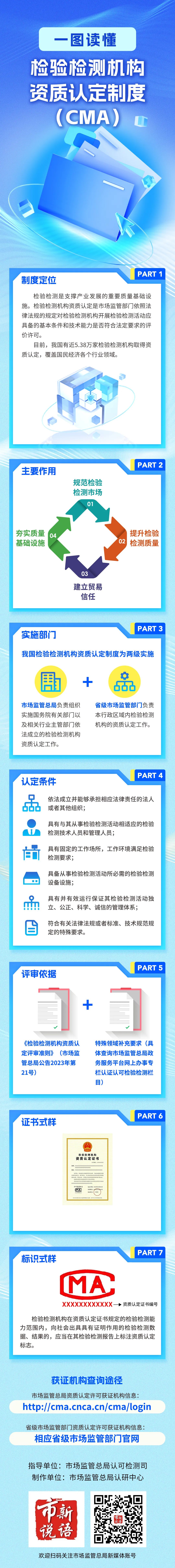 4.检验检测机构资质认定（CMA）制度.jpg