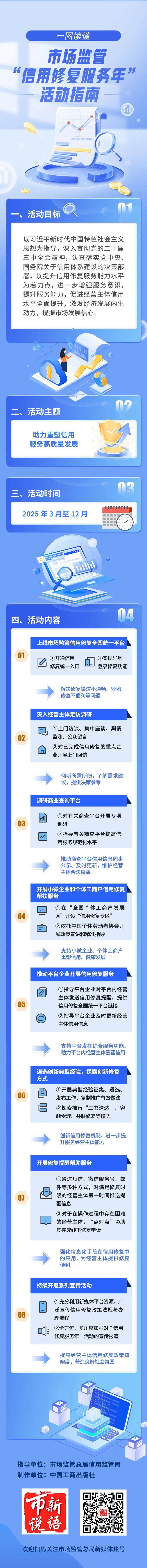 市场监管总局开展“信用修复服务年”活动.jpg