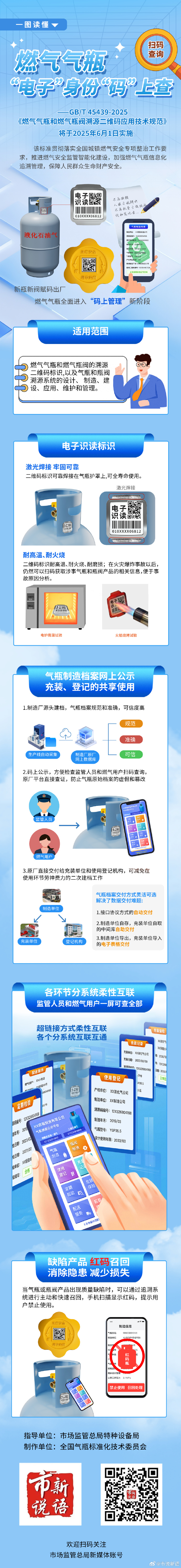 燃气气瓶“电子”身份“码”上查.jpg