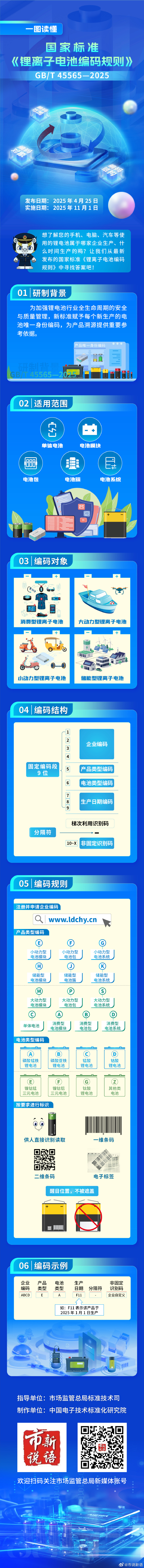 国家标准《锂离子电池编码规则》.jpg