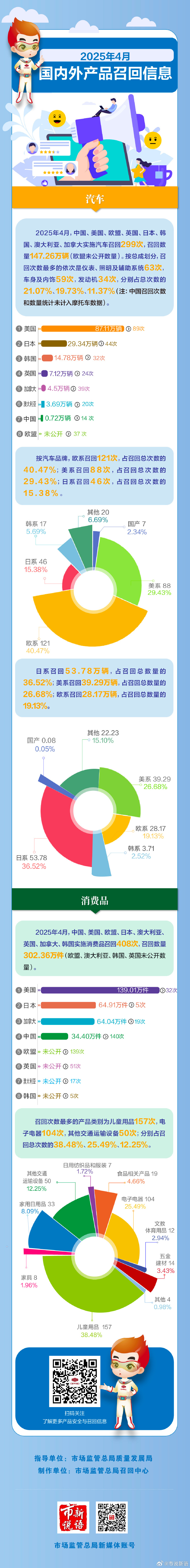 2025年4月国内外产品召回信息.jpg
