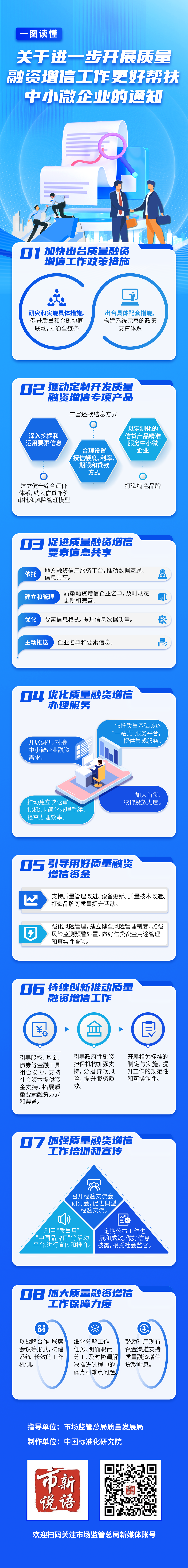 8.质量融资增信助力中小微企业质量效益型发展.png