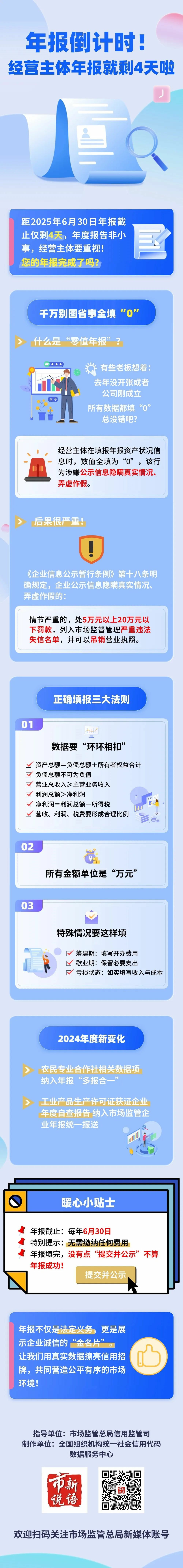 7.倒计时！您的年报完成了吗？.jpg