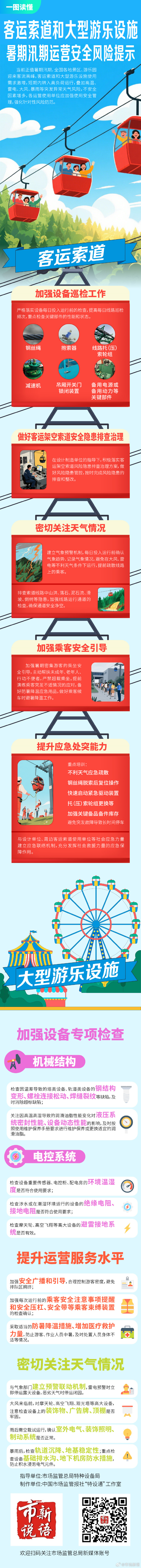 4.客运索道和大型游乐设施暑期汛期运营安全风险提示.jpg