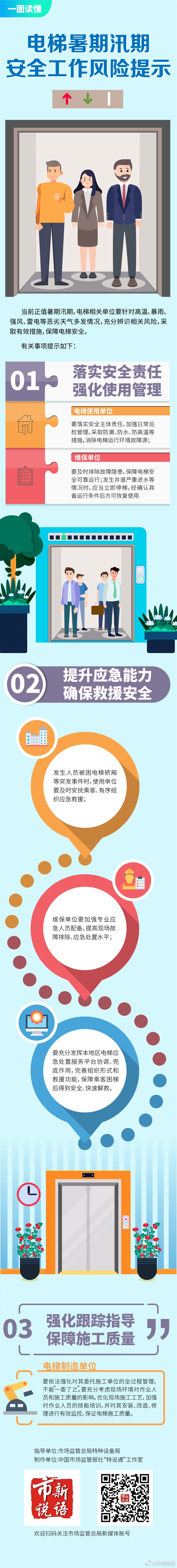 3.电梯暑期汛期安全工作风险提示.jpg