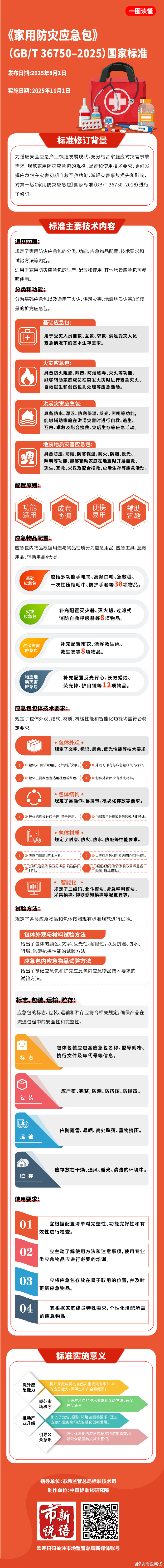 8.应急必知！新版《家用防灾应急包》国家标准发布.jpg