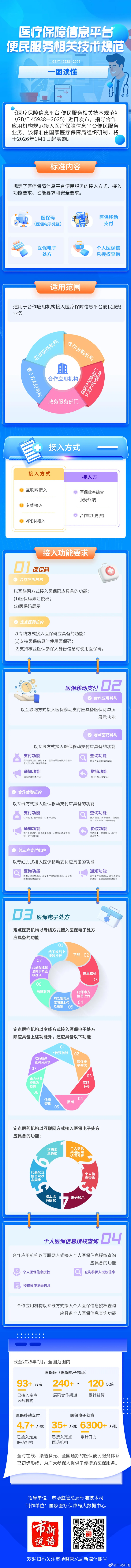 8.医保服务更便捷！首项国家标准发布.jpg