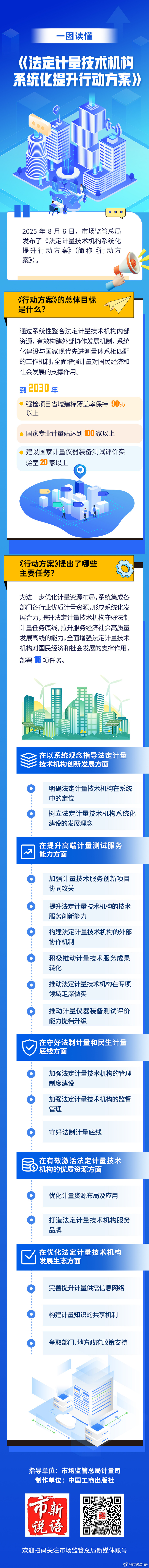 3.16项任务明确！推动法定计量技术机构系统化提升这样干.jpg
