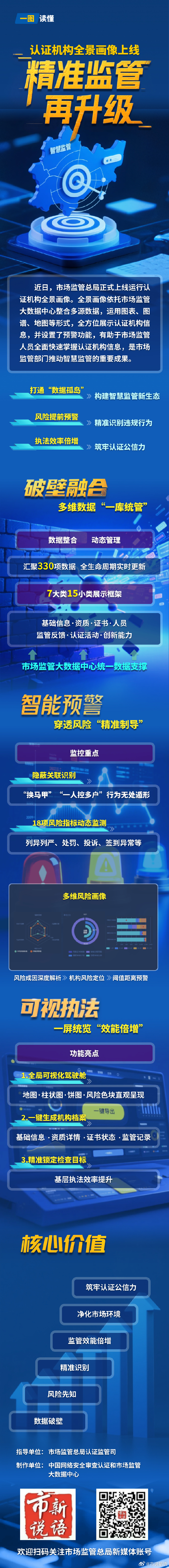 5.上线啦！认证机构全景画像功能介绍.jpg