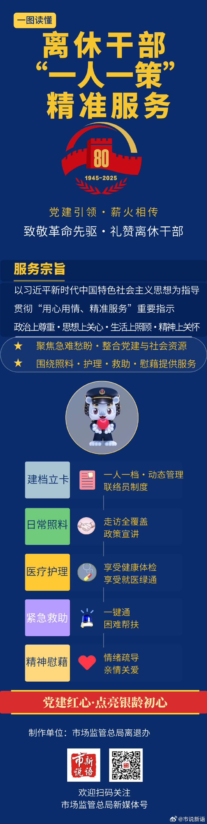 4.离休干部“一人一策”精准服务（政策解读）.jpg