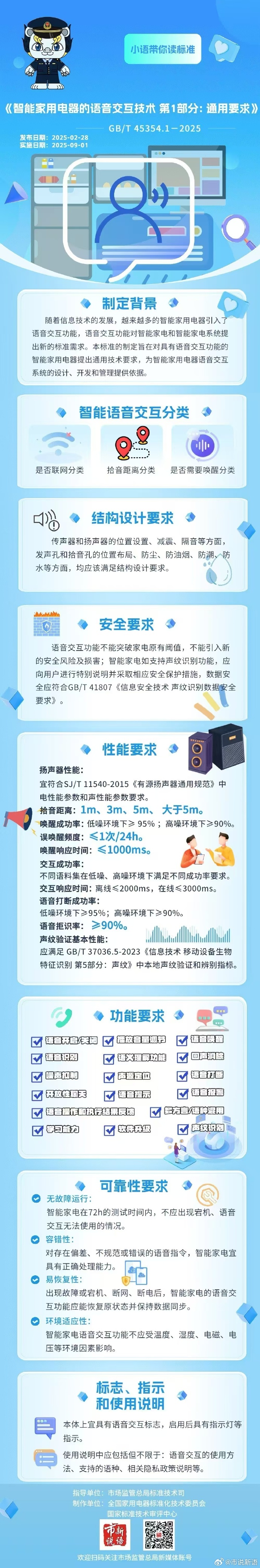 以后家电这样“听话”!智能家电语音交互国家标准发布.jpg 以后家电这样“听话”!智能家电语音交互国家标准发布.jpg