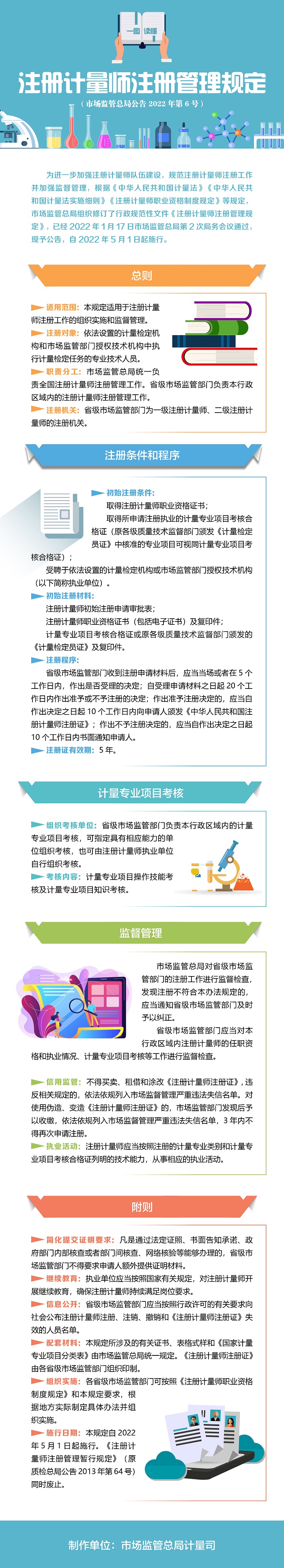 3.一图读懂｜注册计量师注册管理规定.jpg