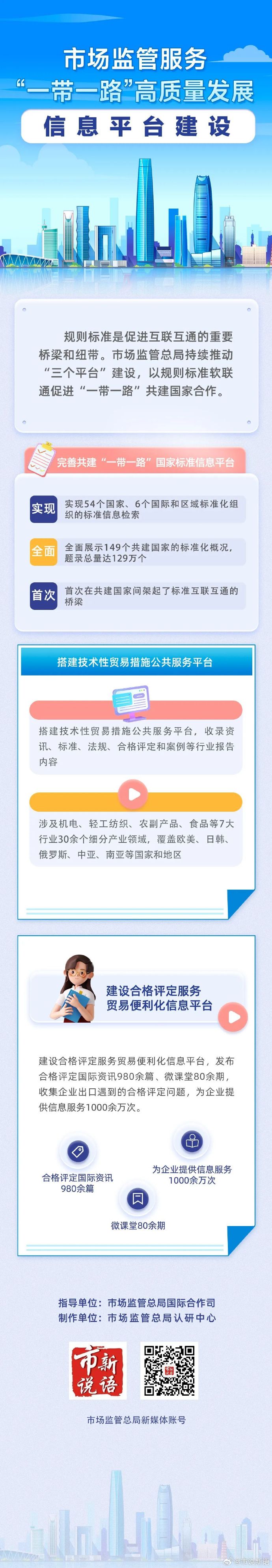 5.一图读懂  市场监管服务“一带一路”高质量发展一一信息平台建设.jpg
