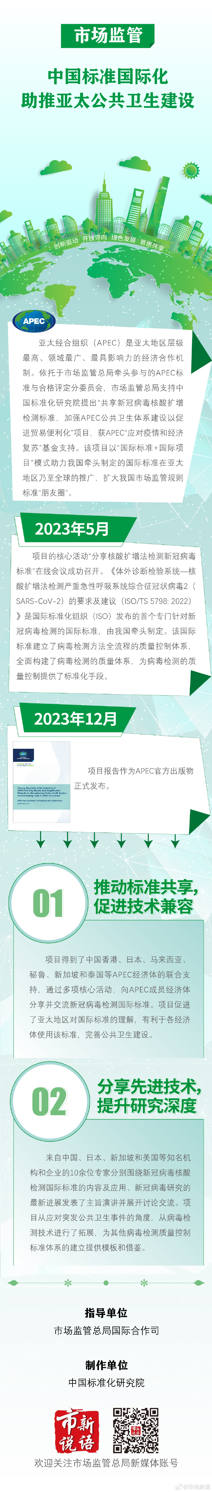 7.一图读懂｜中国标准国际化助推亚太公共卫生建设.jpg