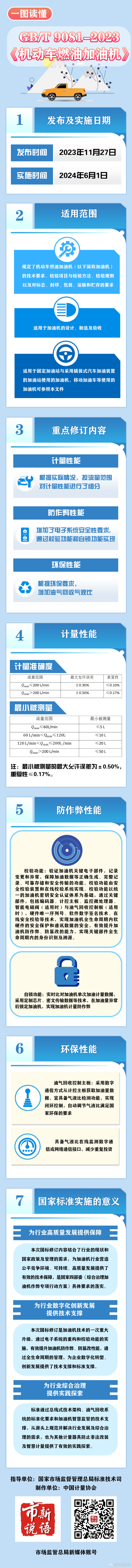 2.一图读懂｜《机动车燃油加油机》国家标准.jpg