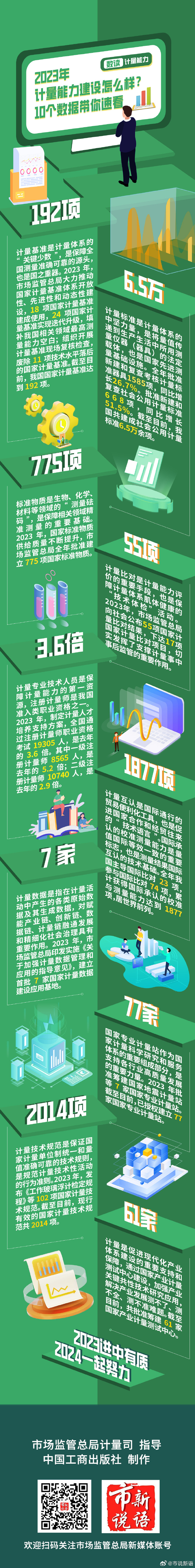 1.2023年计量能力建设怎么样？10个数据带你速看.jpg