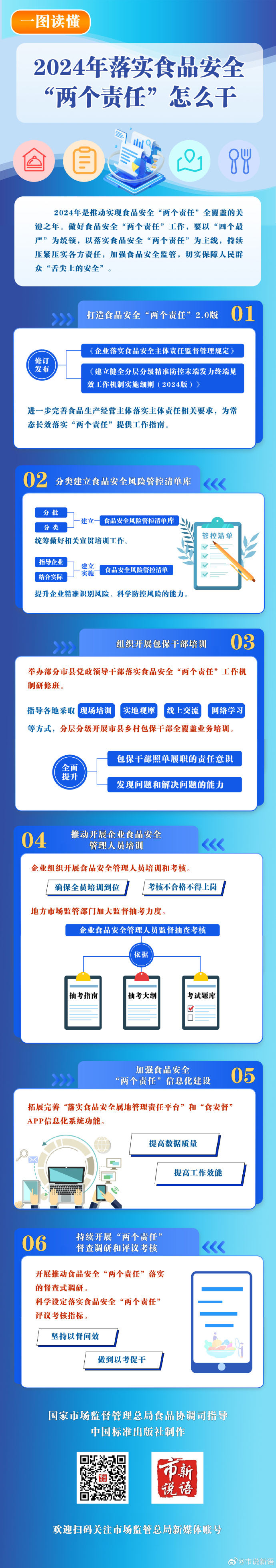 8.一图读懂 2024年落实食品安全“两个责任”怎么干.jpg