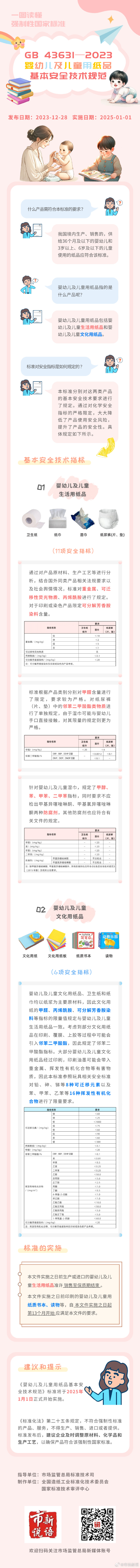 7.一图读懂  国家标准《婴幼儿及儿童用纸品基本安全技术规范.jpg