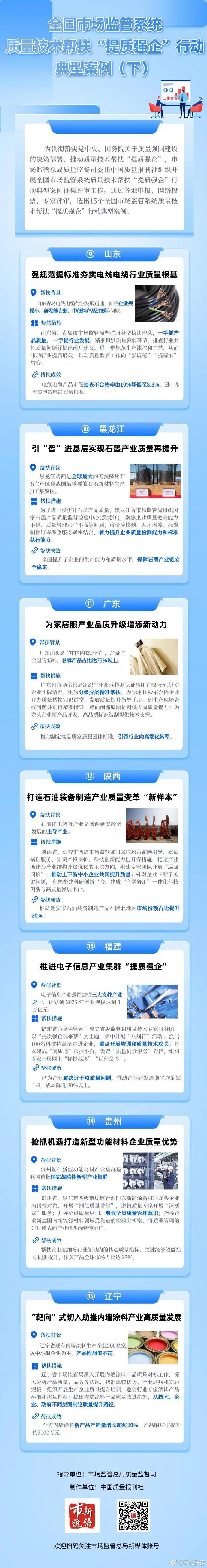 6.全国市场监管系统质量技术帮扶“提质强企”行动典型案例（下）.jpg