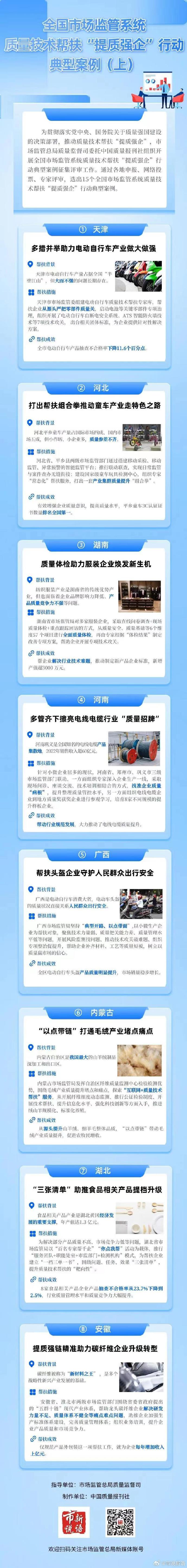 5.全国市场监管系统质量技术帮扶“提质强企”行动典型案例（上）.jpg