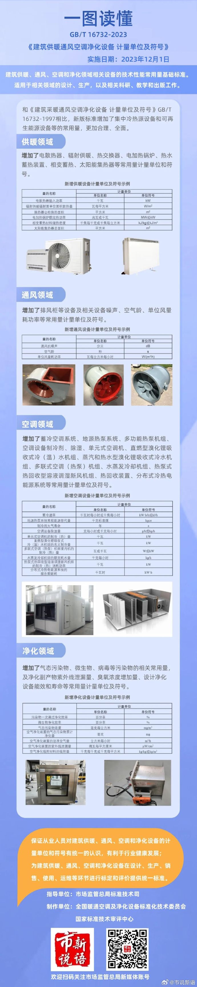 4.一图读懂《建筑供暖通风空调净化设备 计量单位及符号》.jpg