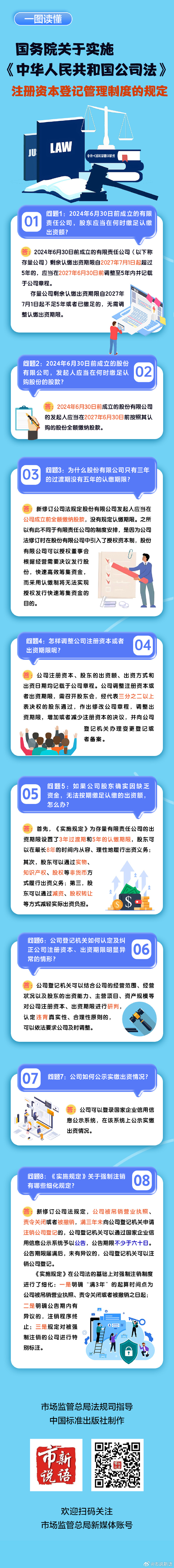 6.一图读懂《国务院关于实施〈中华人民共和国公司法〉注册资本登记管理制度的规定》.jpg