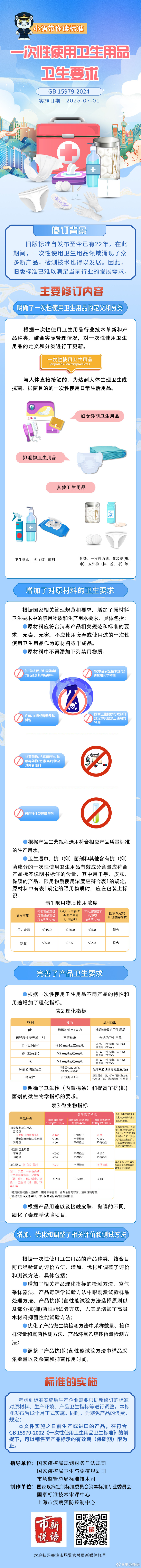 8.一次性使用卫生用品国家标准重磅升级.jpg